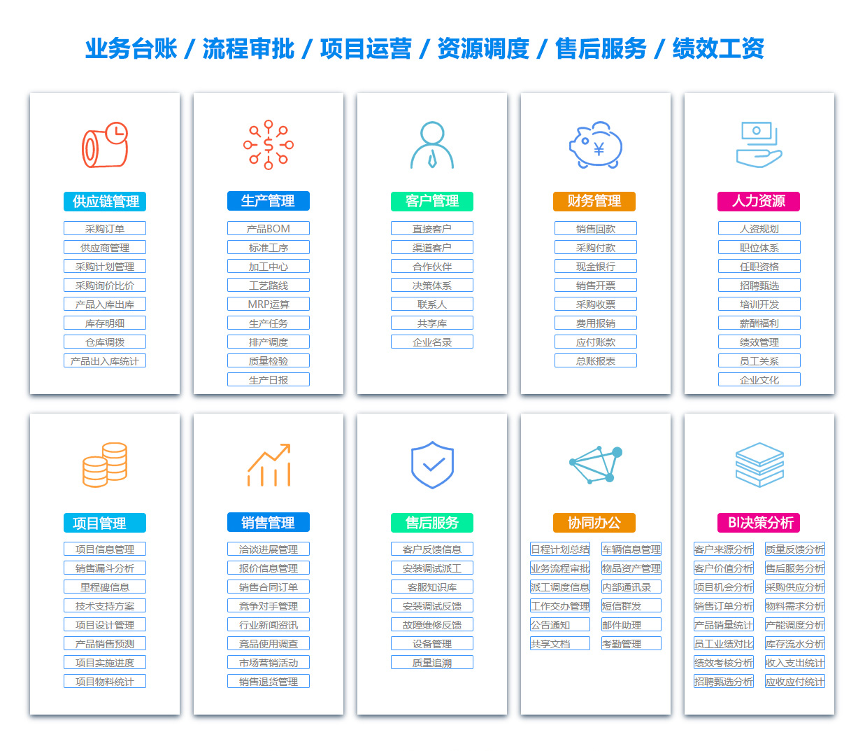 六盘水采购管理系统